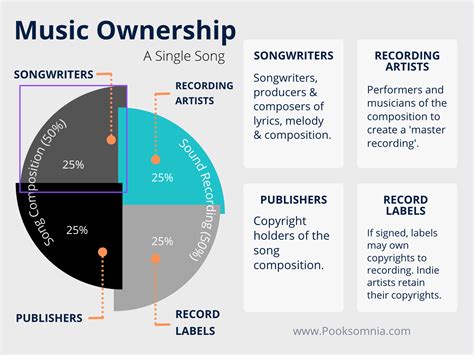 Music royalties. Things To Know About Music royalties. 